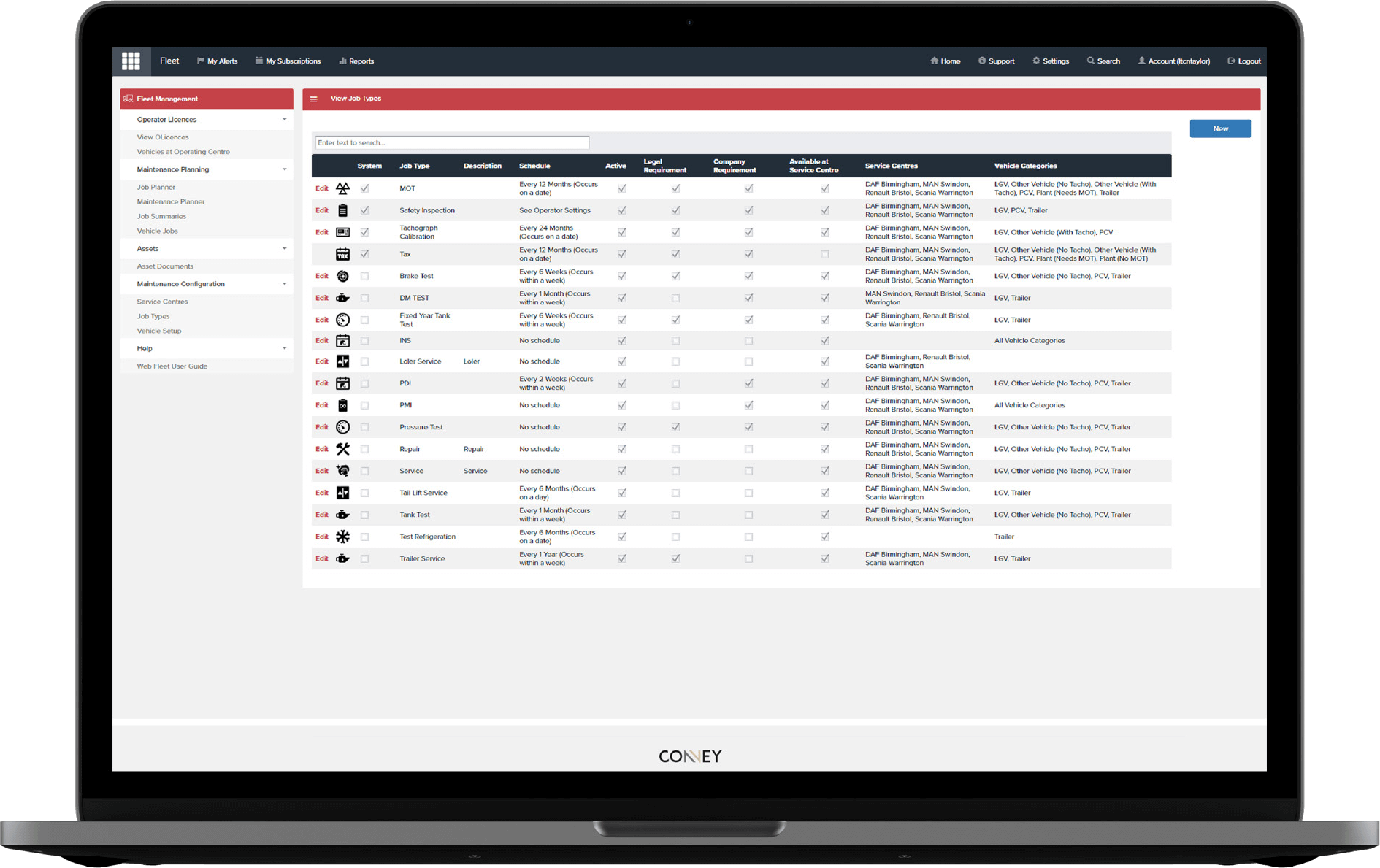 A Fully Integrated Solution