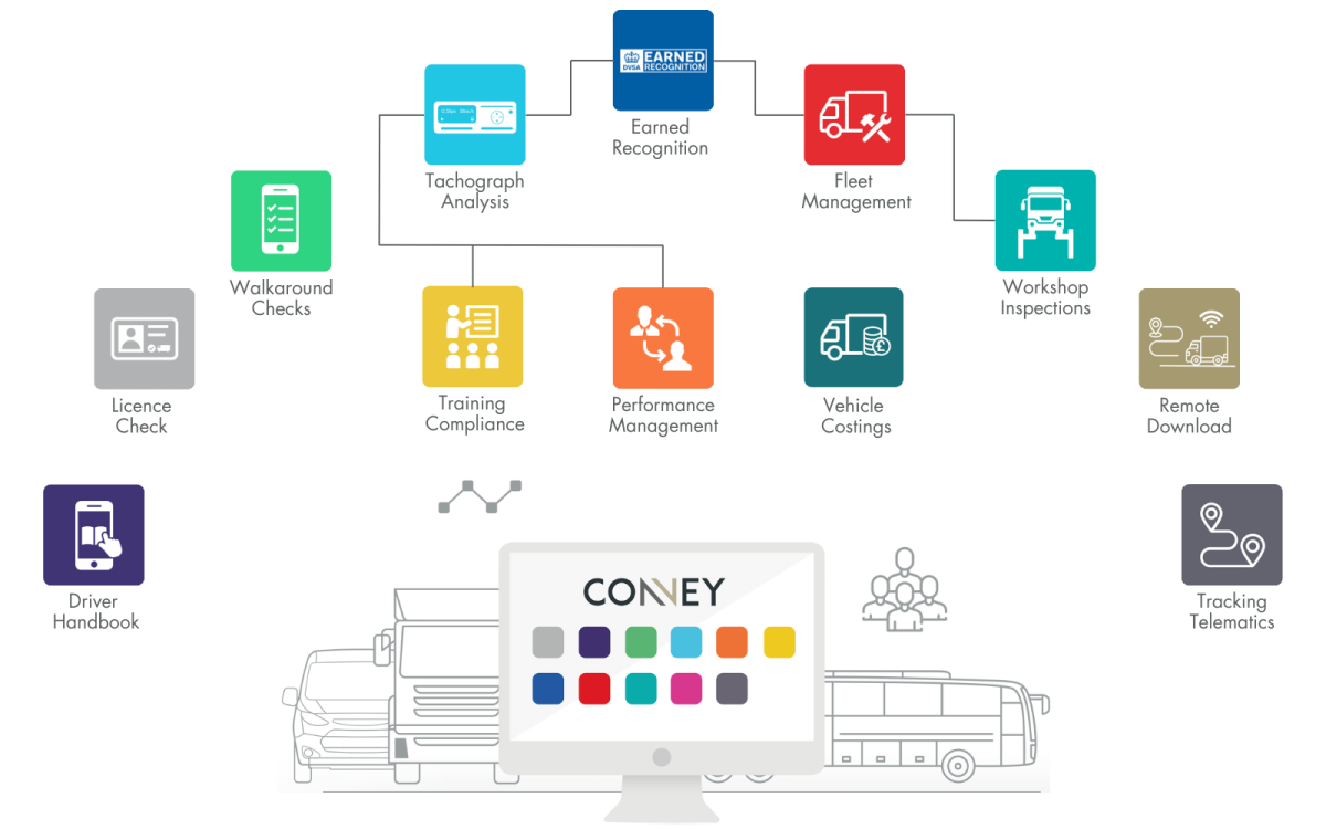 About - Convey